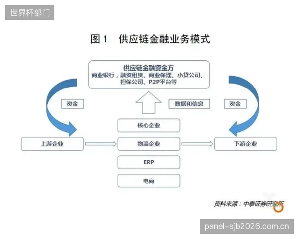 体育场馆的“智慧零售”系统为何至今仍漠视与商品供应链的区块链数据对接？